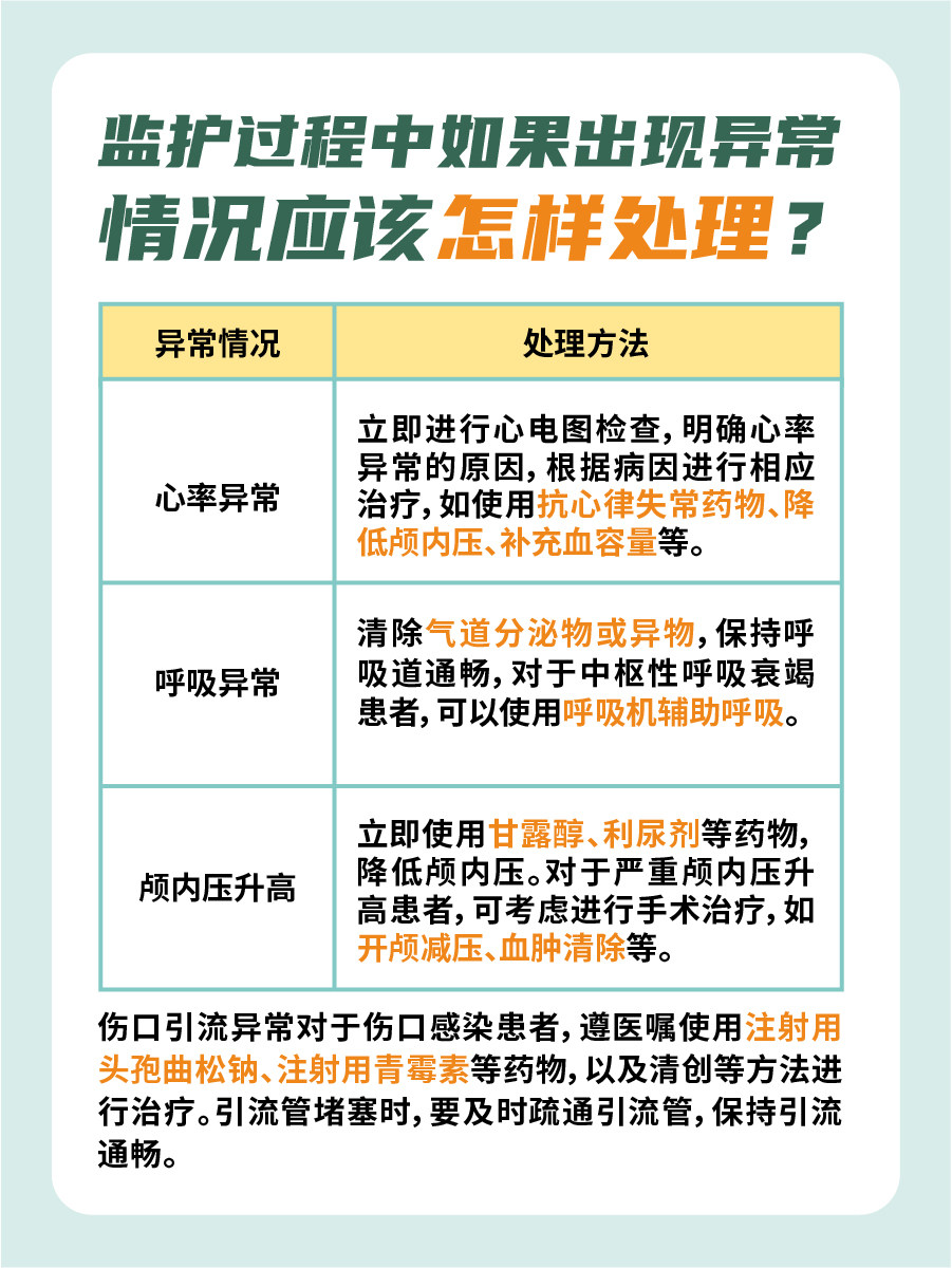 速度戳！颅脑外伤病人最基本的监护指标是哪些？