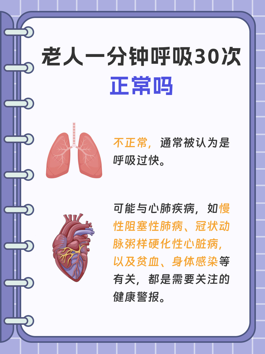 老人一分钟呼吸30次是否正常，医生解答