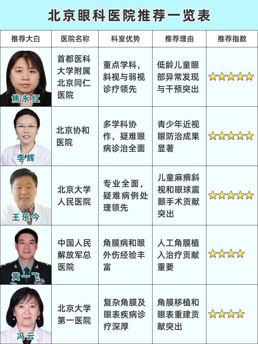 北京眼科医院哪个医院最好，口碑排名抢先看