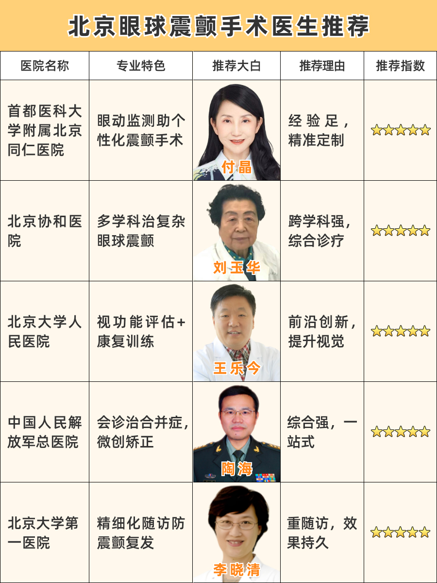 北京眼球震颤手术医生哪个好?口碑全解析