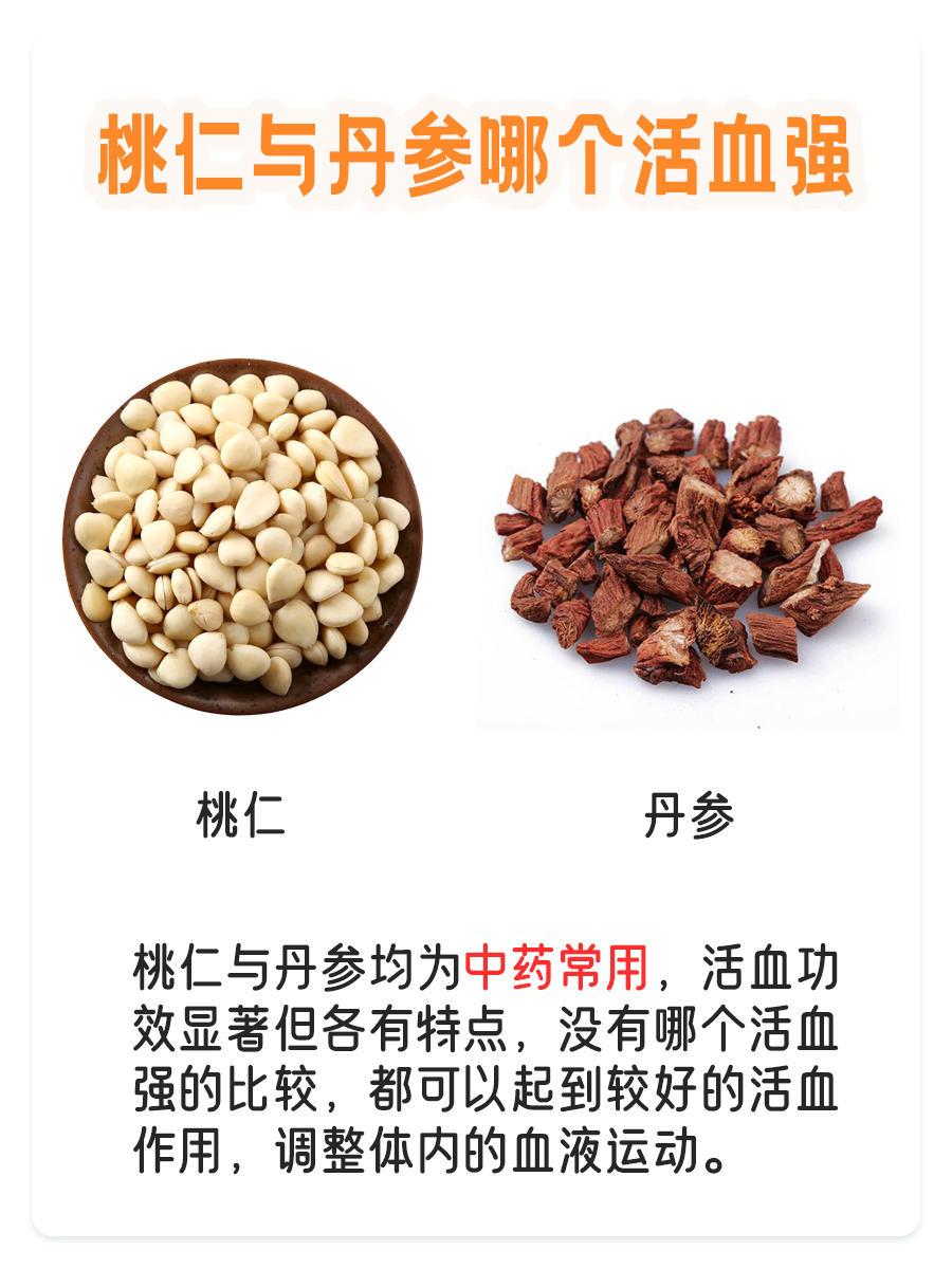 桃仁与丹参：活血强者之争