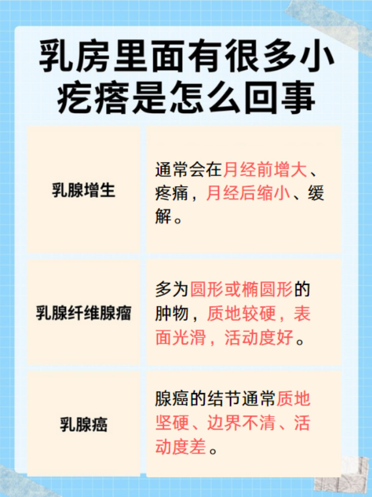 揭秘！乳房内隐秘小疙瘩，是何原因