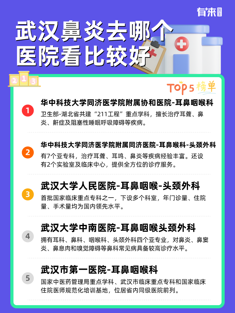 武汉鼻炎去哪个医院看比较好