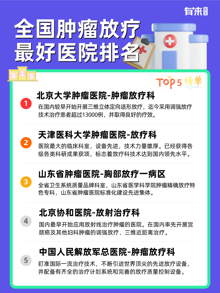 全国肿瘤放疗比较好医院排名