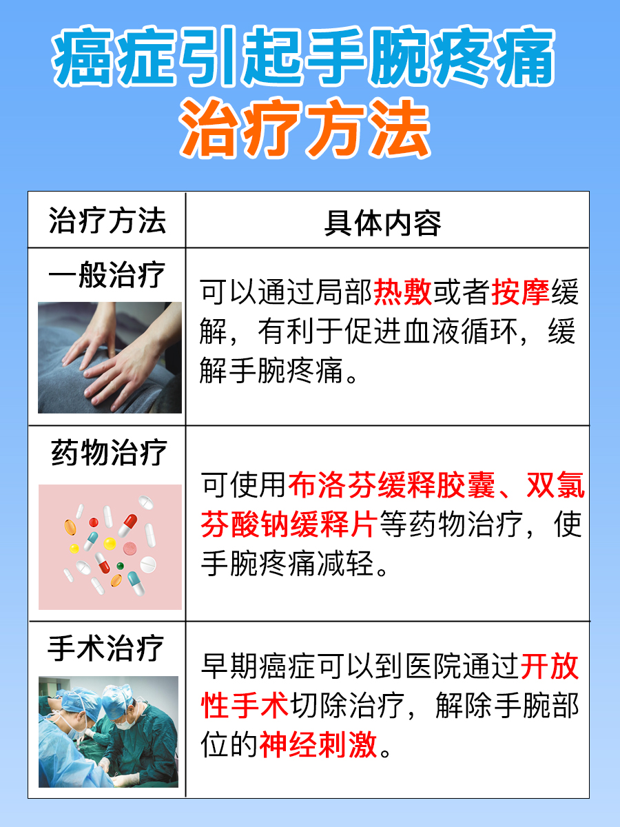 听听医生怎么说：什么癌症可引起手腕疼？