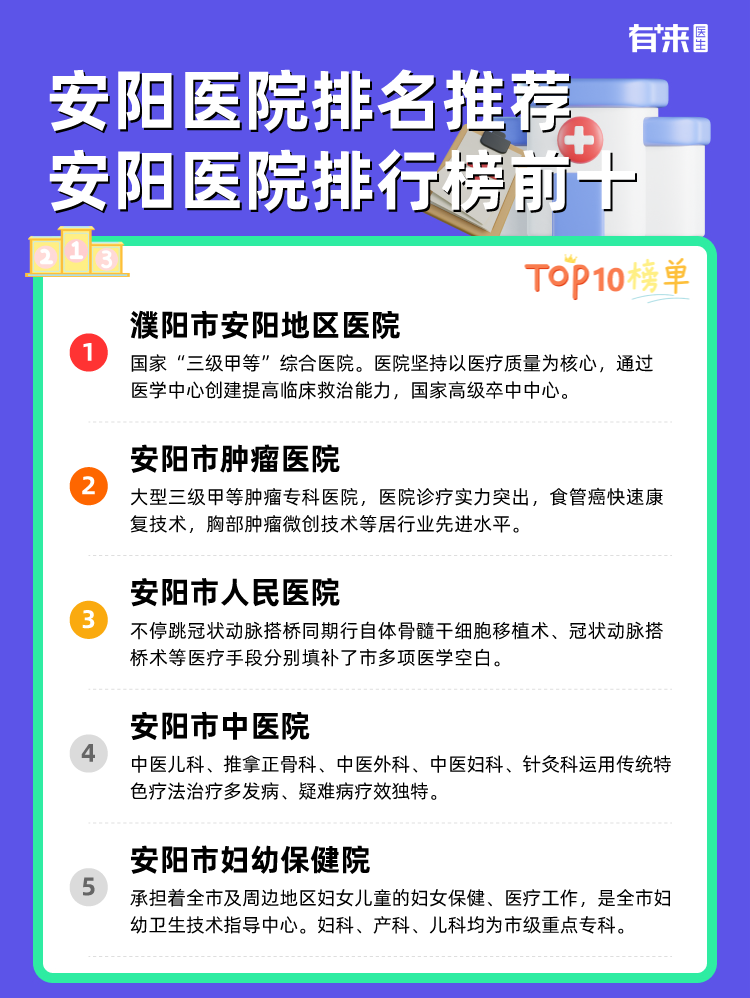 安阳医院排名推荐 安阳医院排行榜前十