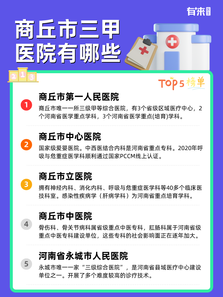 商丘市三甲医院有哪些