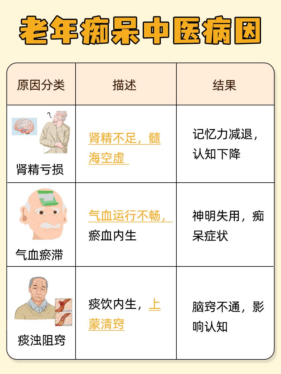 探究老年痴呆：解析中医病因