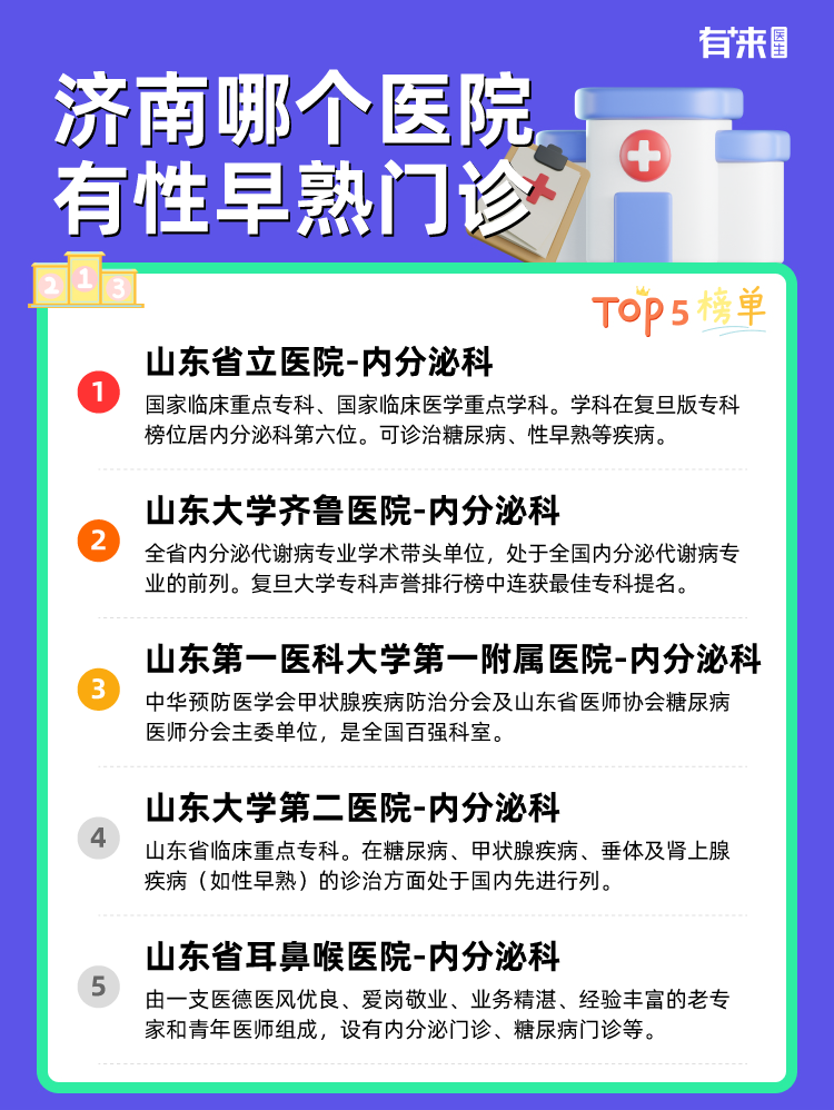 济南哪个医院有性早熟门诊
