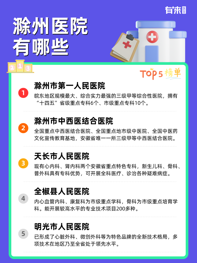 滁州医院有哪些