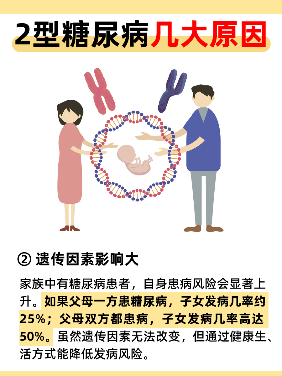 2型糖尿病到底为啥找上门?别再稀里糊涂了