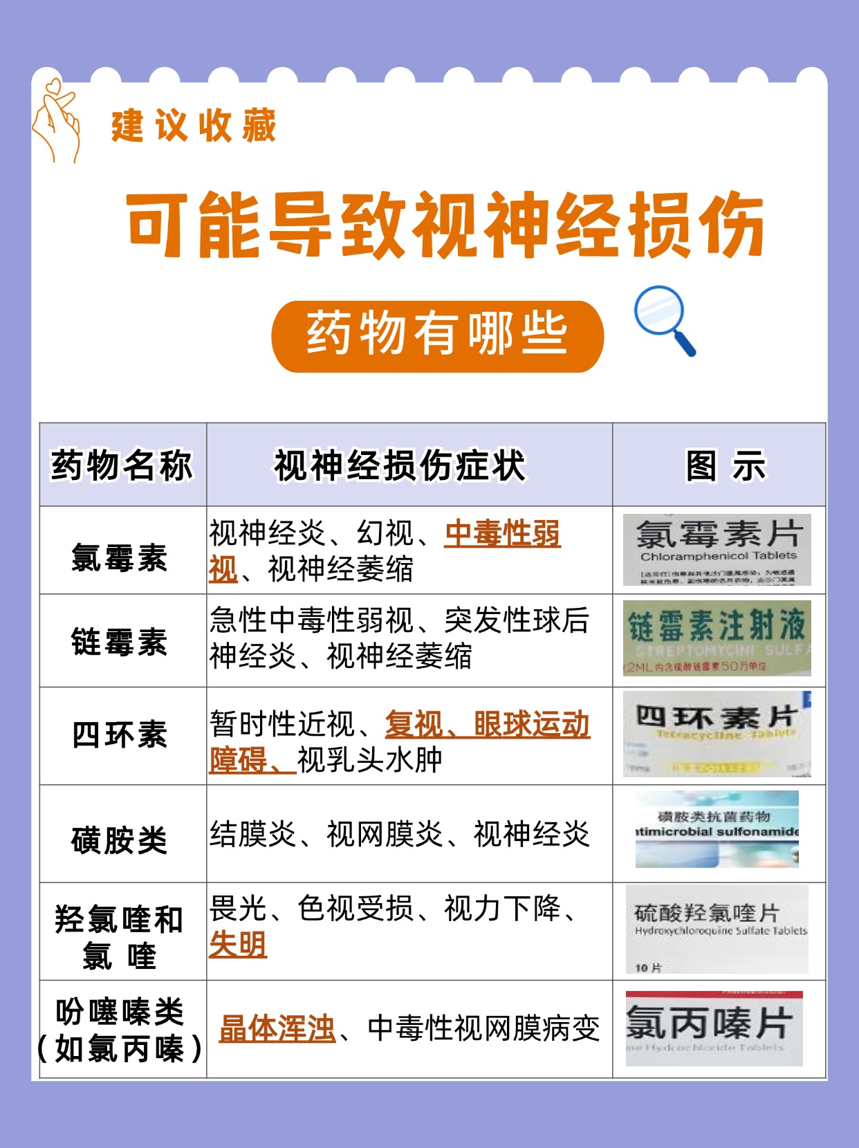 乙胺丁醇导致视神经损伤？别担心，医生来支招！