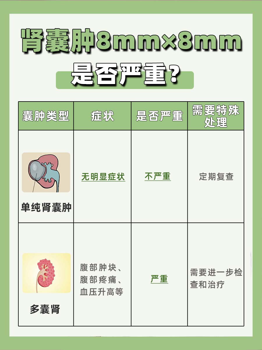肾囊肿8mm×8mm严重吗？医生告诉你真相