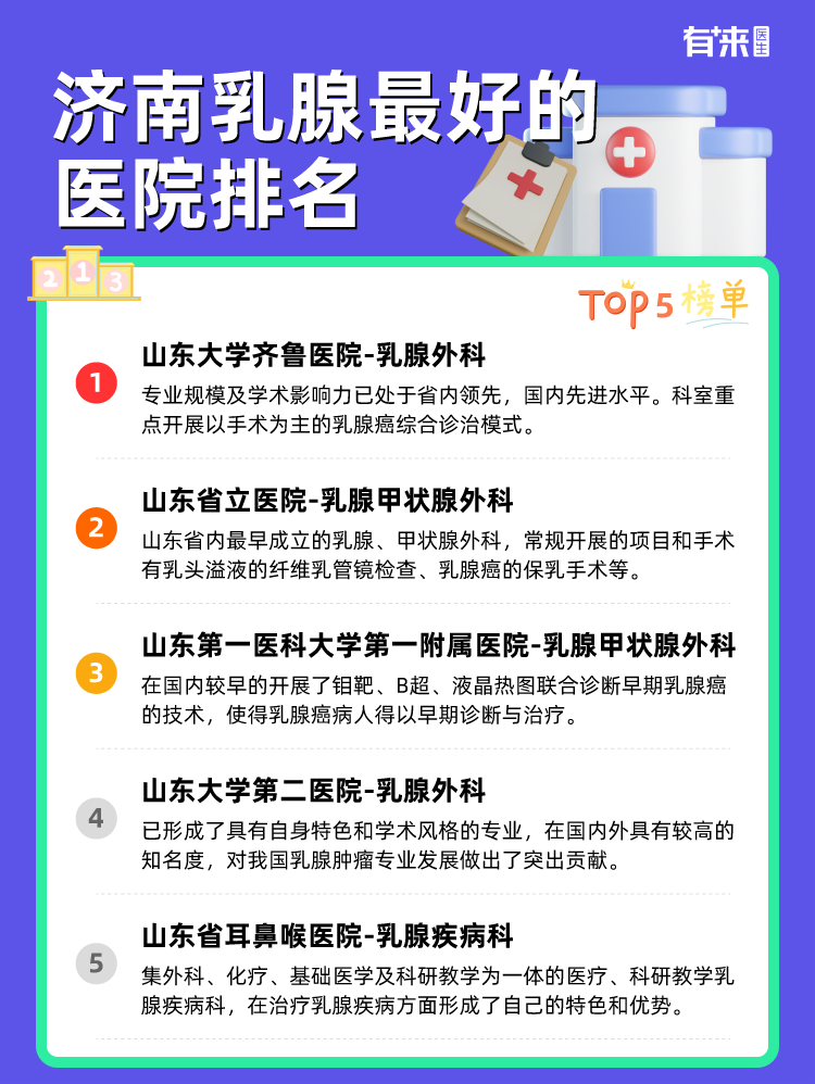 济南乳腺比较好的医院排名