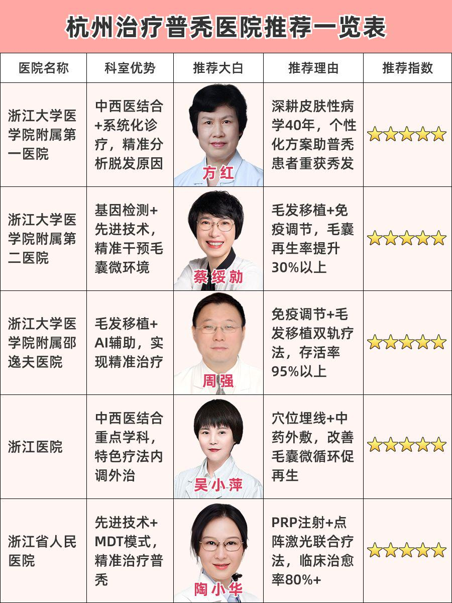 杭州看普秃医院哪家好,这些医院你不能错过