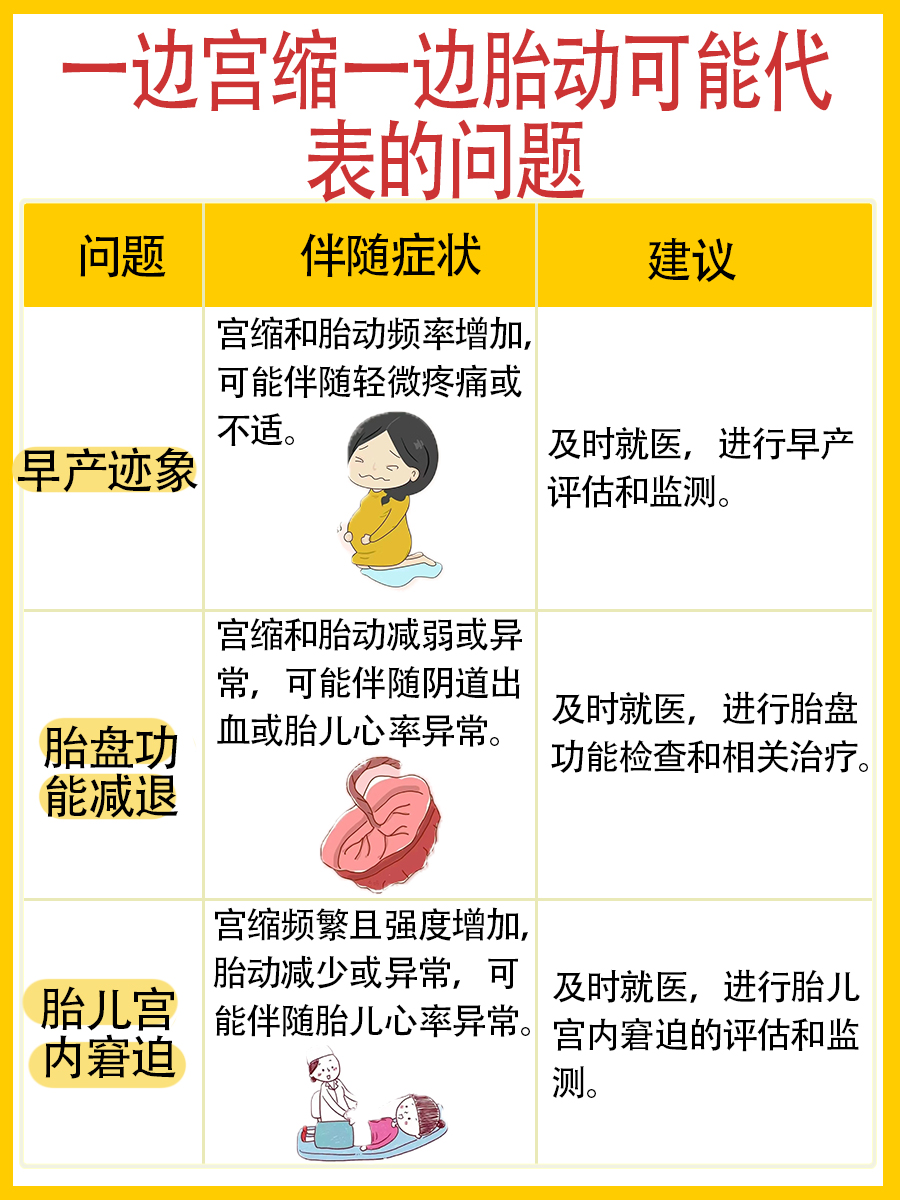 宫缩与胎动同时发生，怎么回事？