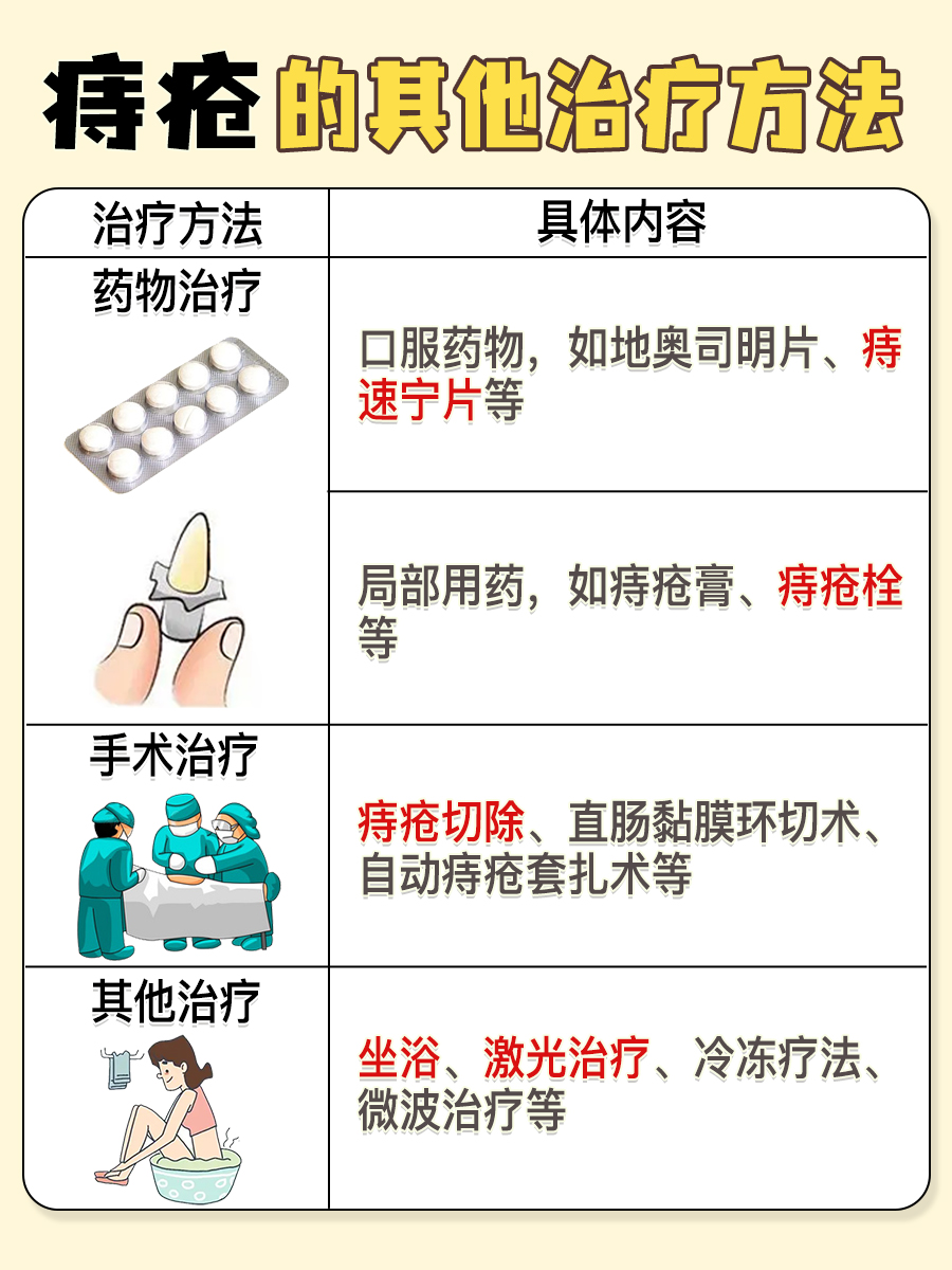 痔疮难题，打针能否化解？