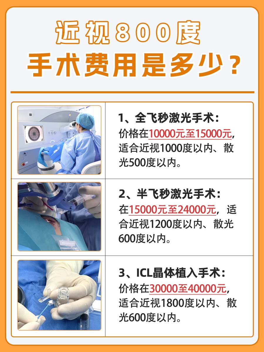 近视800度，带你了解手术大概需要多少费用？