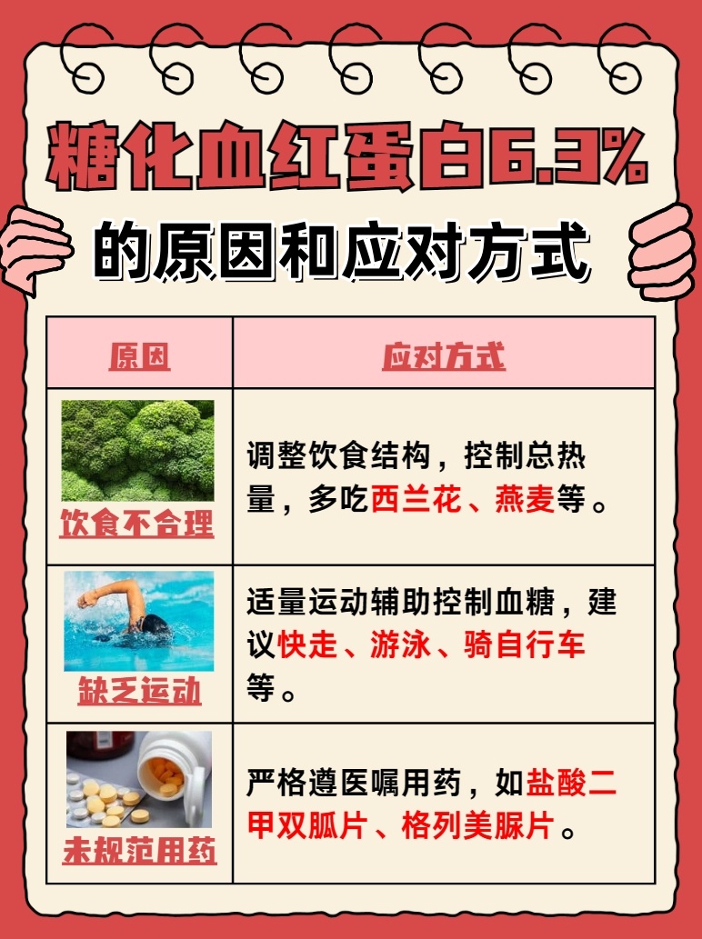 糖化血红蛋白6.3%，解析原因及应对方法！
