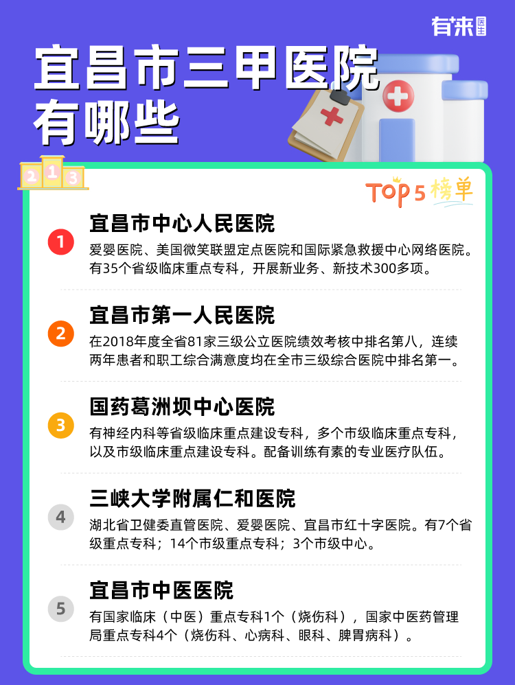 宜昌市三甲医院有哪些