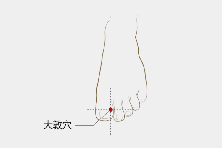 大敦位置图