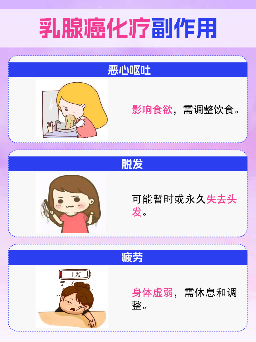 乳腺癌化疗后：吃这些补充营养最好！