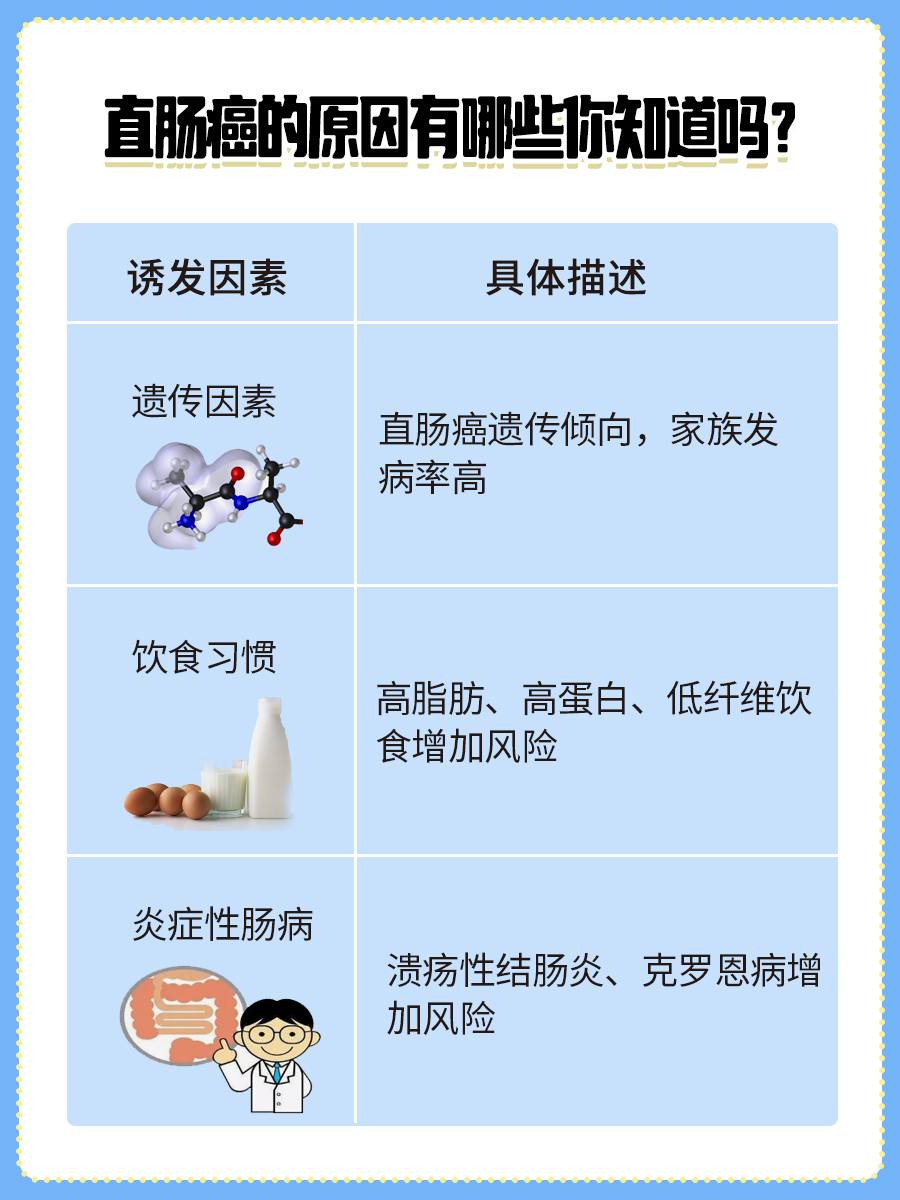 直肠癌化疗周期:一个疗程需要几天?