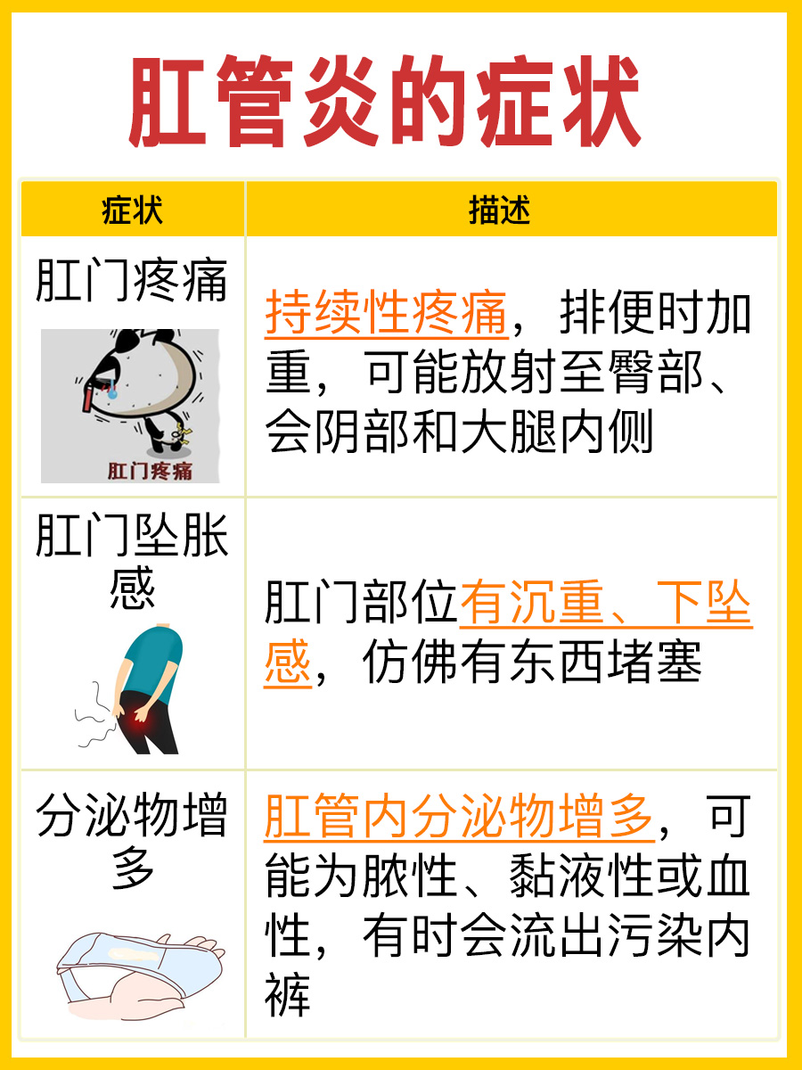 肛管炎来袭,这些症状你中招了吗?