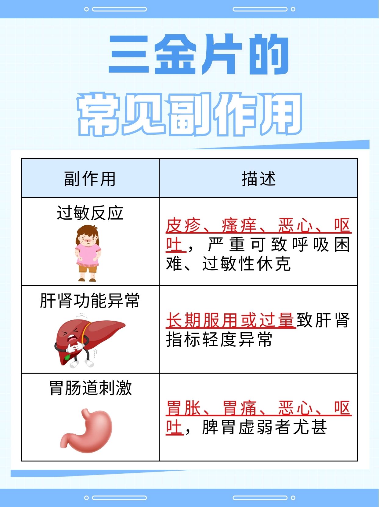 探究：三金片治疗尿路感染效果好吗