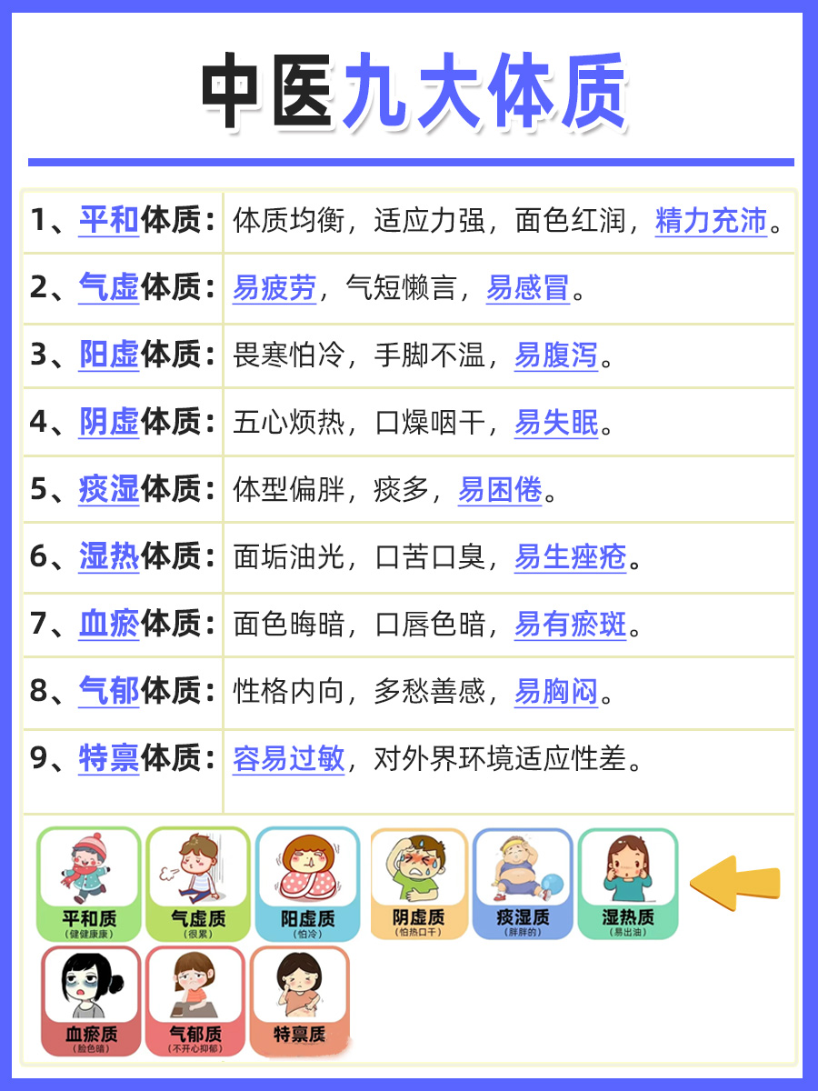中医九大体质对照表