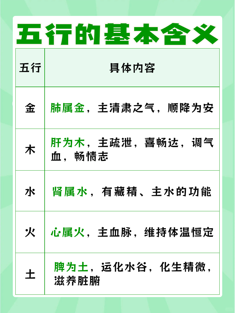 中医五行对照图