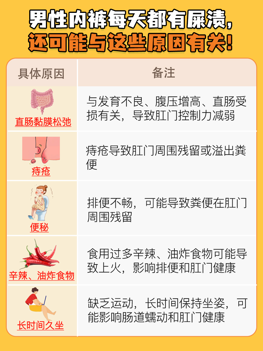 男性内裤每天都有屎渍，严重吗？