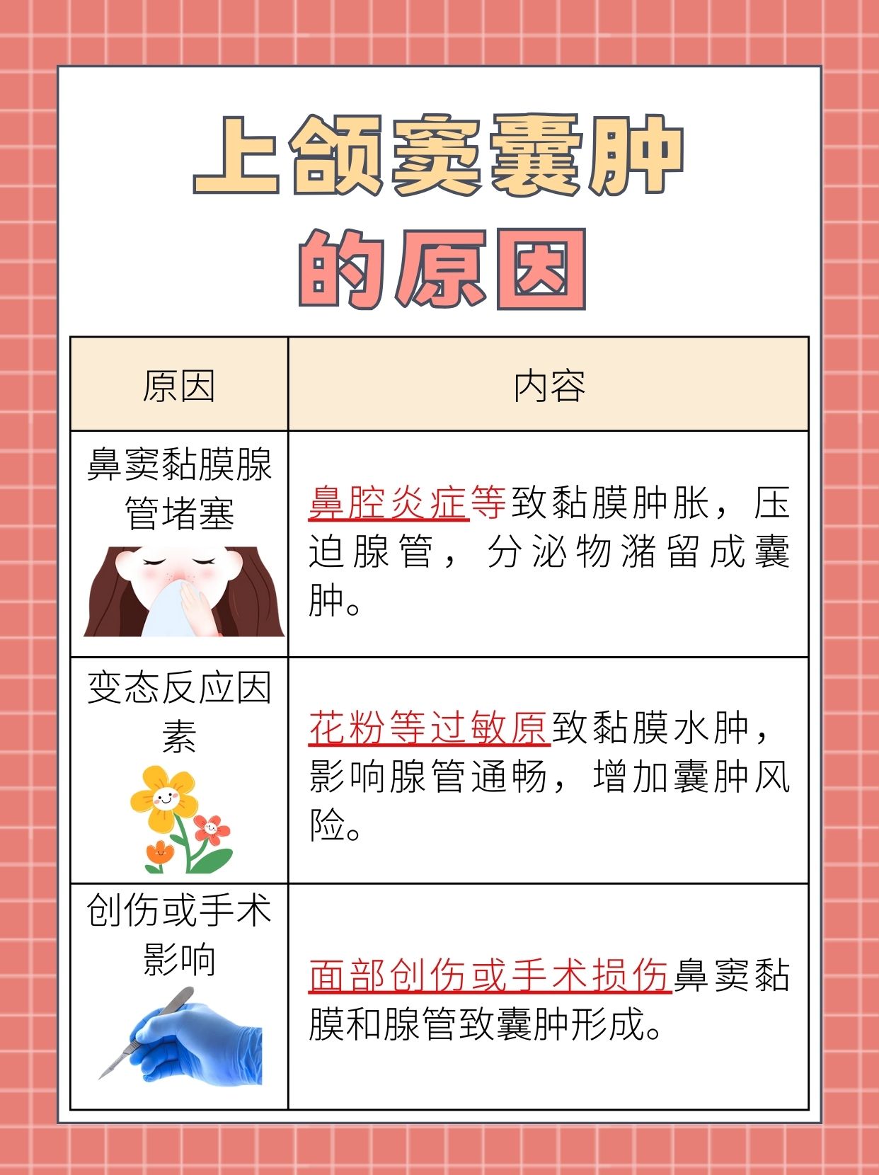 上颌窦囊肿：了解其自愈性