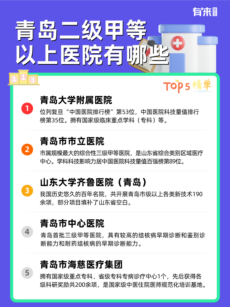青岛二级甲等以上医院有哪些