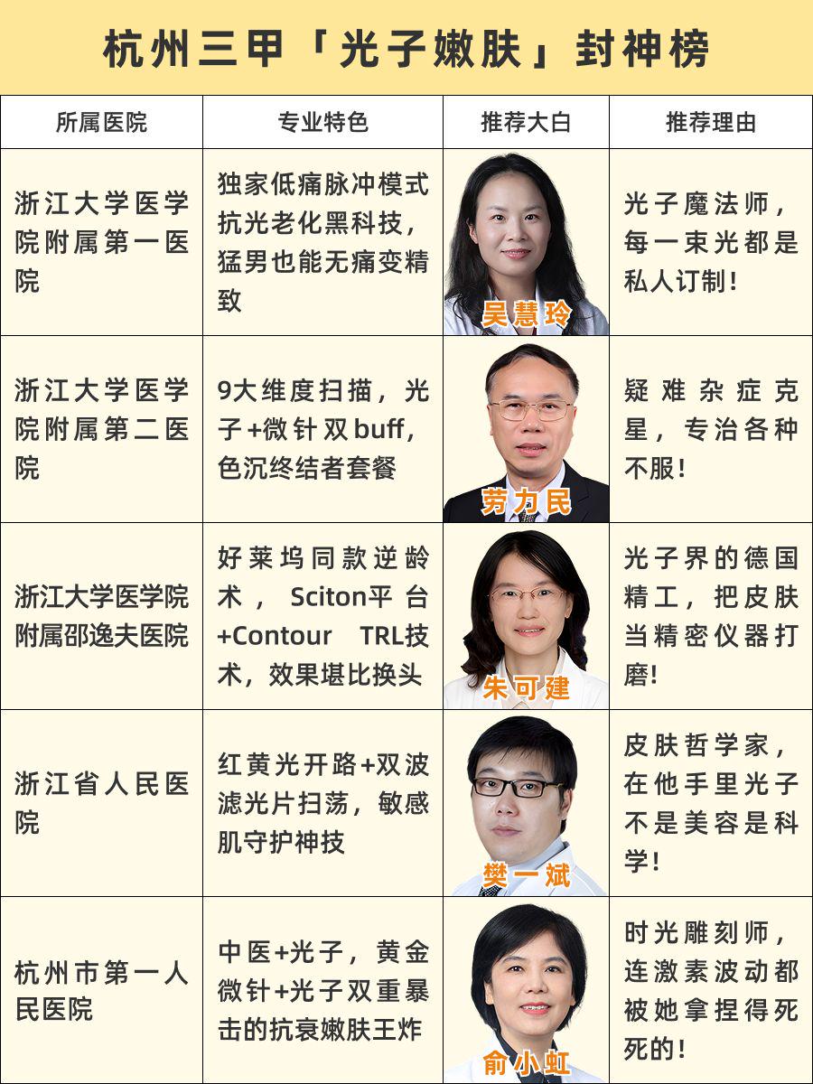 杭州光子嫩肤哪家医院做的好，公立三甲首选