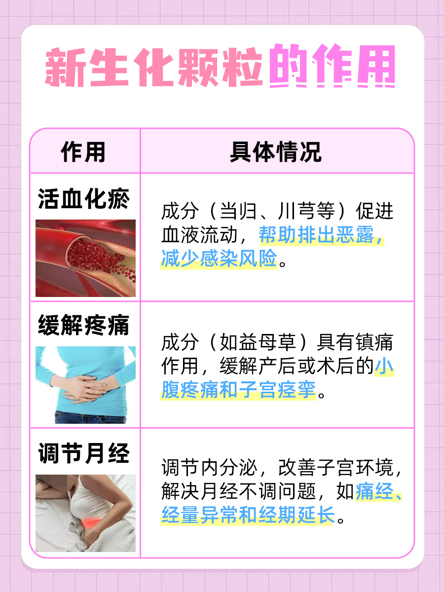 医生揭秘：新生化颗粒？这些作用知多少？