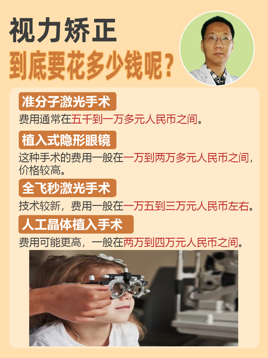 视力矫正手术：费用估算
