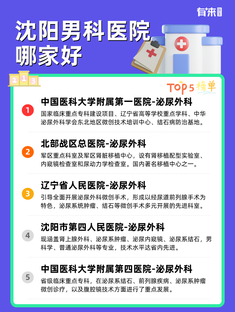 沈阳男科医院哪家好
