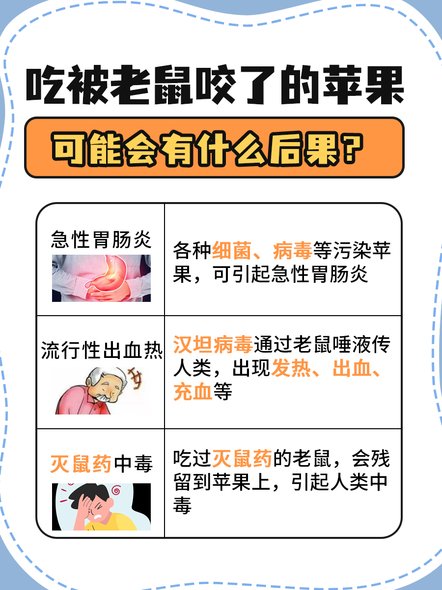 揭秘：苹果被老鼠咬了切掉还能吃吗？