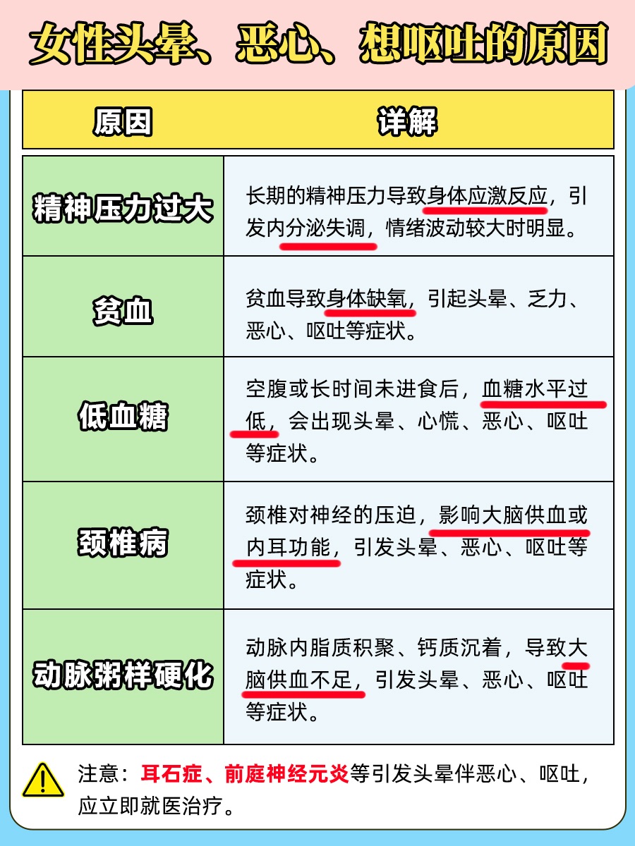 女性警报!头晕恶心+想吐,背后隐藏的真相是?