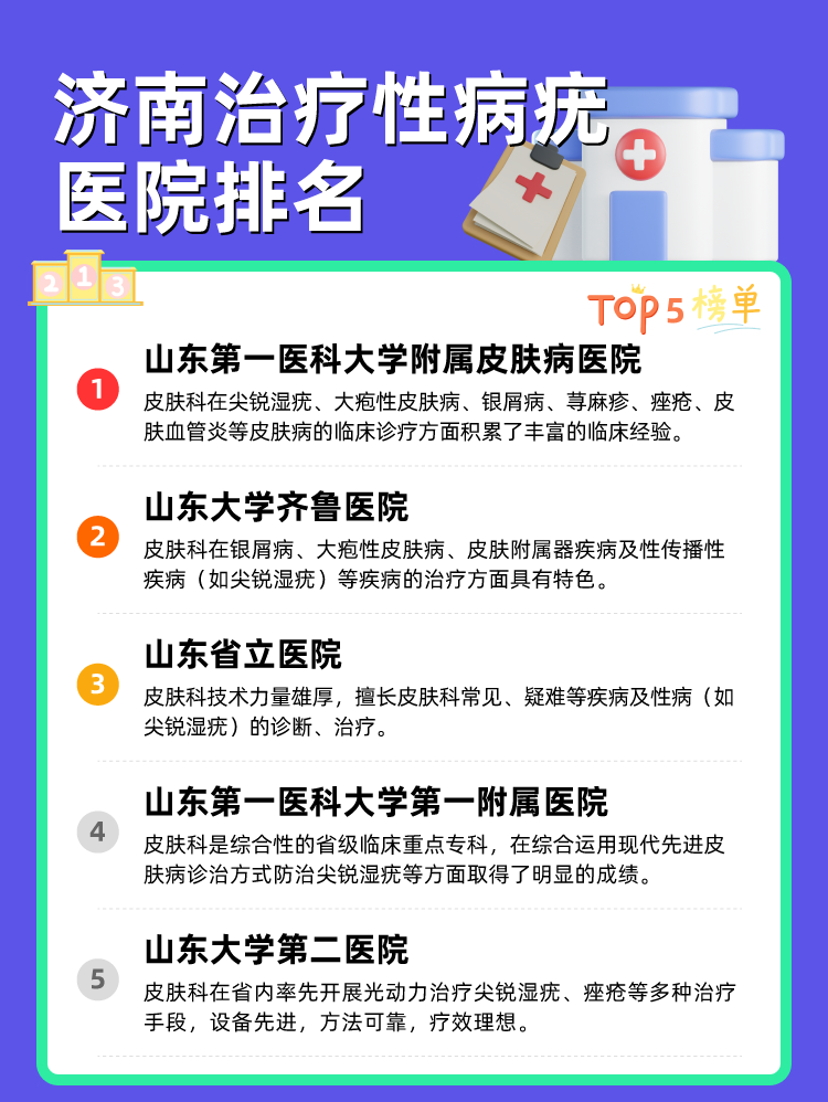 济南治疗性病疣医院排名