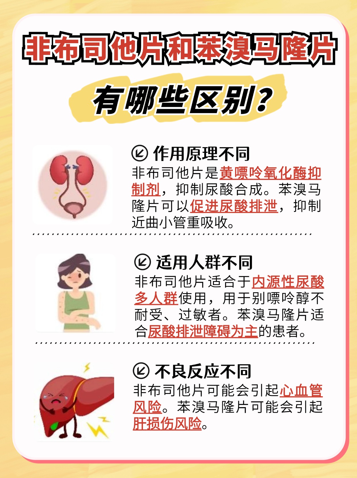 非布司他片VS苯溴马隆片，有何区别？