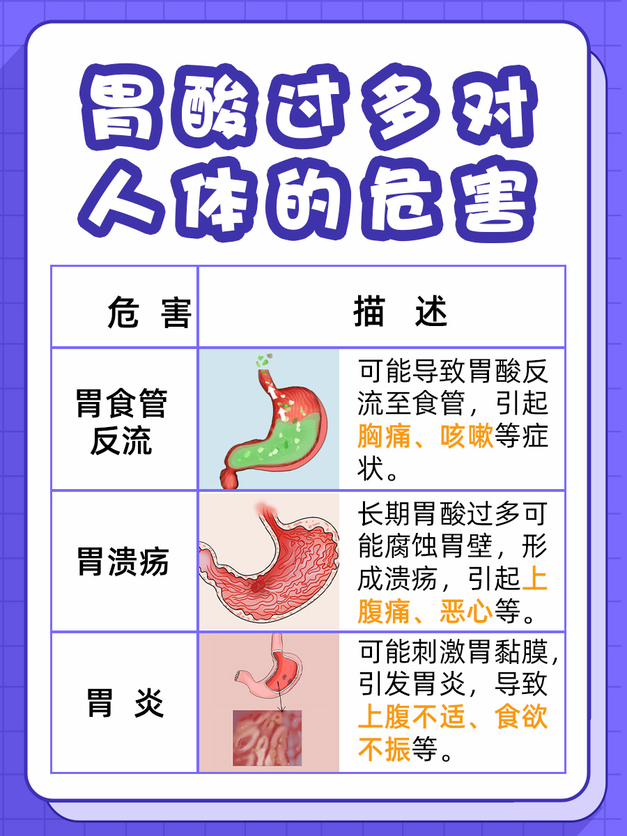 胃酸过多不用怕，这些物质帮你中和胃酸！