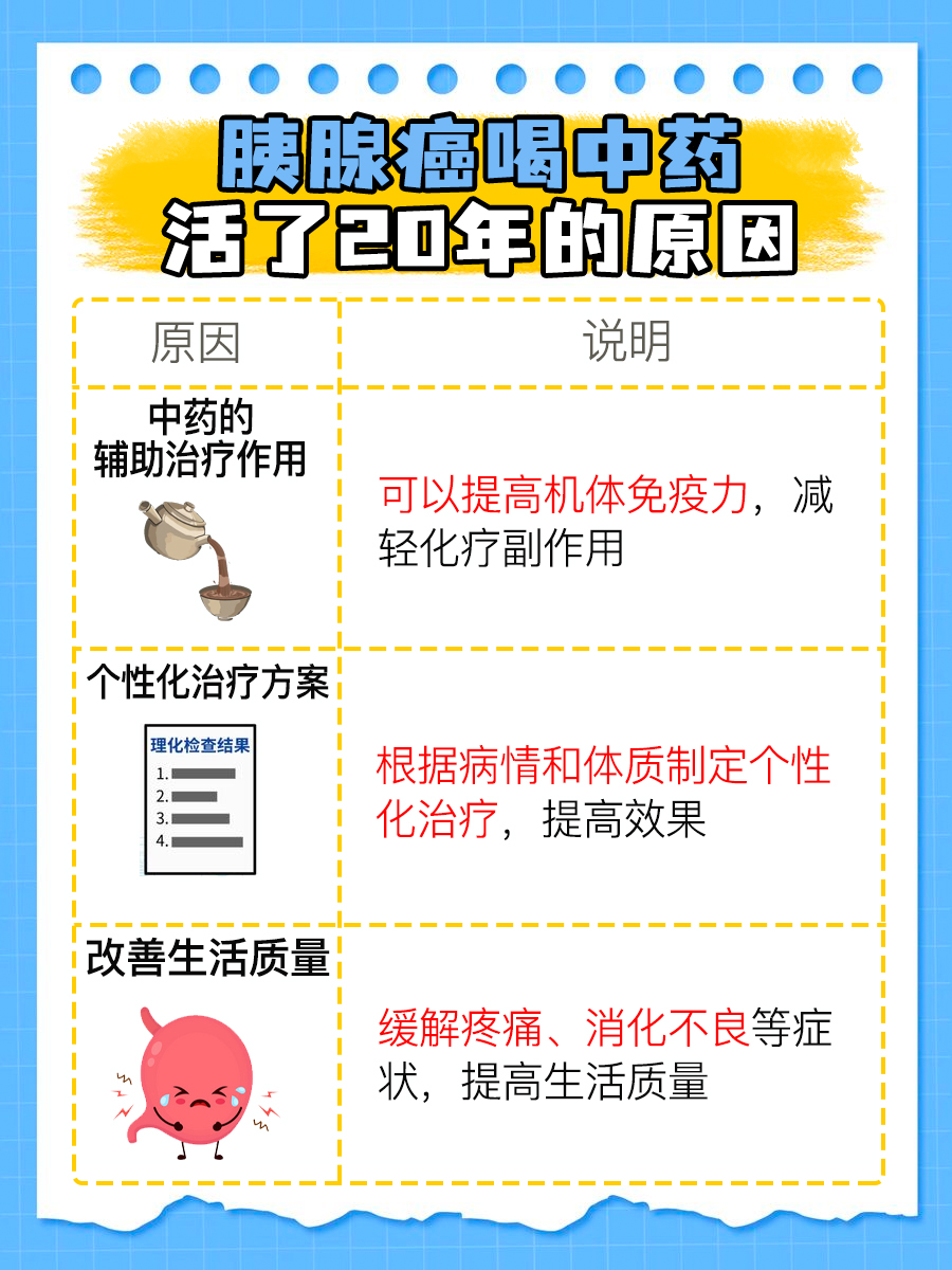 胰腺癌患者中药治疗存活20年可能吗？原因解析