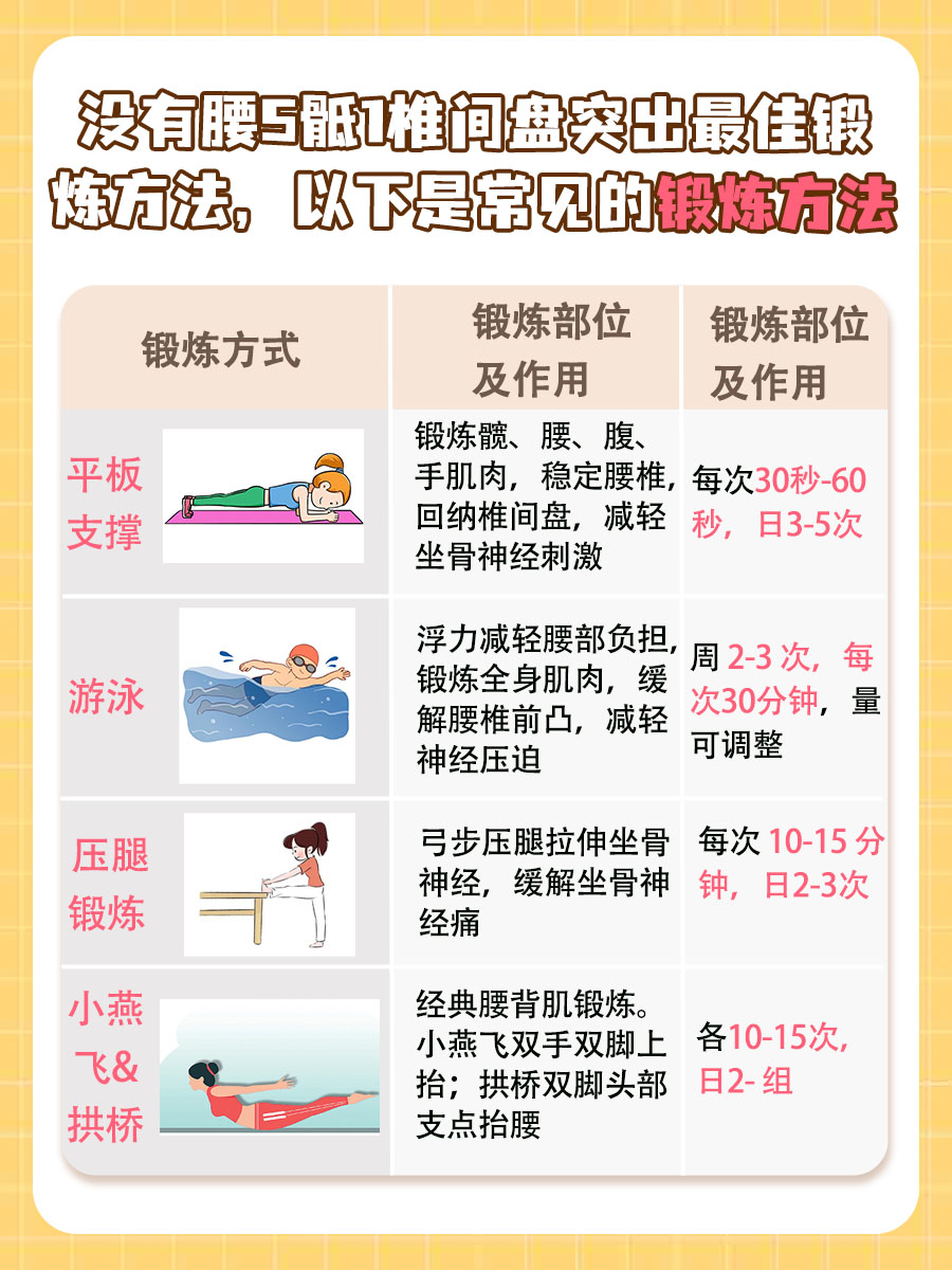 探究！腰5骶1椎间盘突出最佳锻炼方法