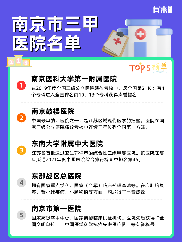 南京市三甲医院名单
