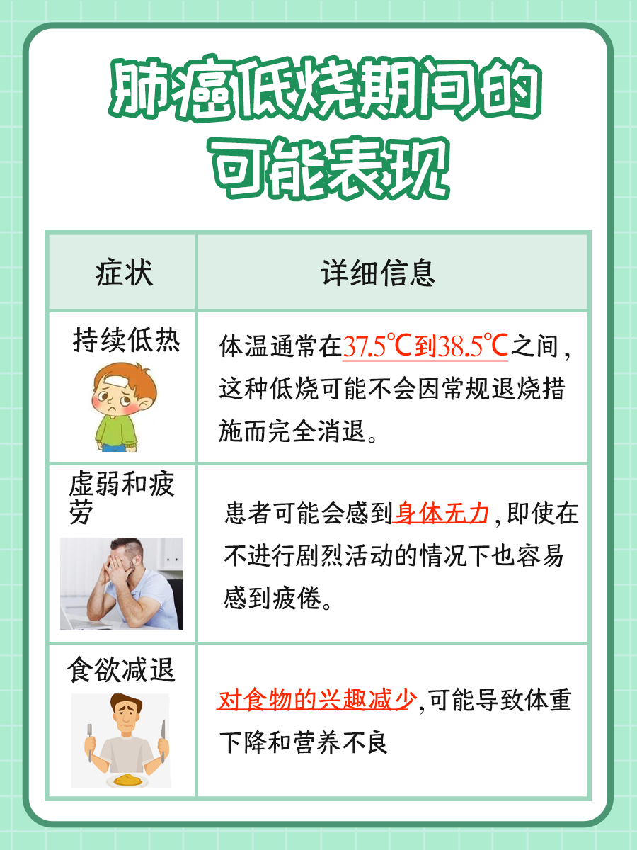 肺癌低烧常见于哪一阶段？病情进展信号解析