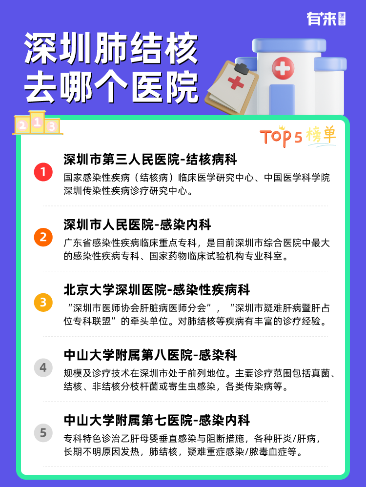 深圳肺结核去哪个医院