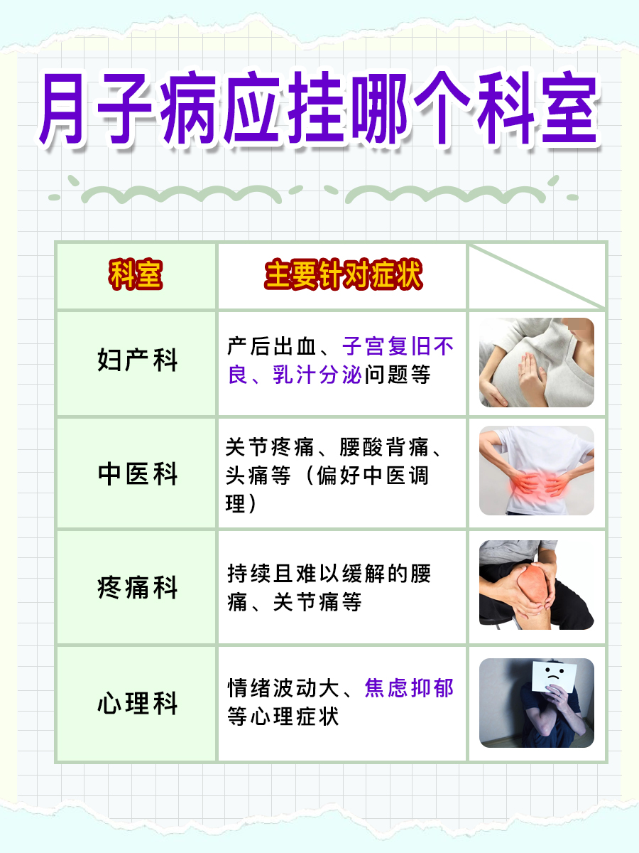 产后恢复：月子病应挂哪个科室？