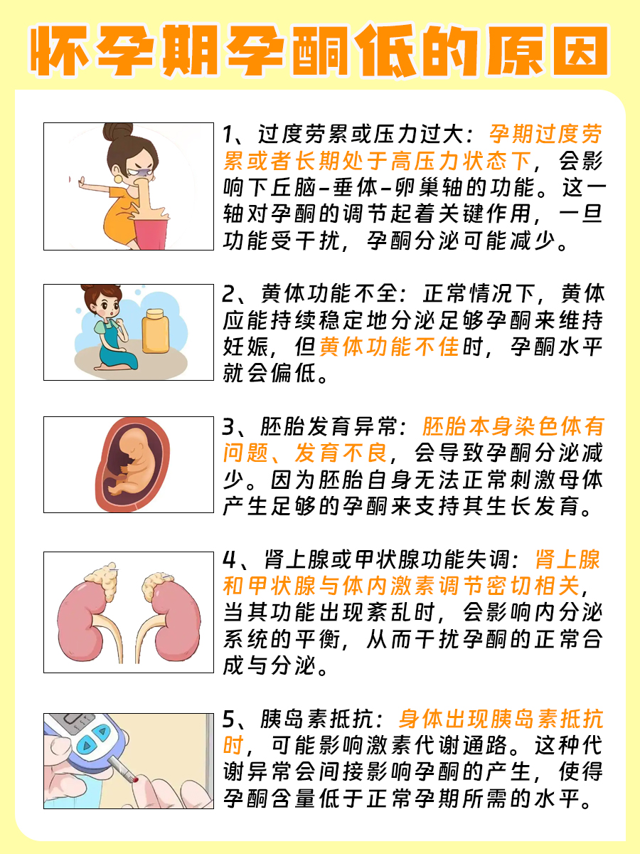 怀孕后孕酮的标准值你了解吗？速来get